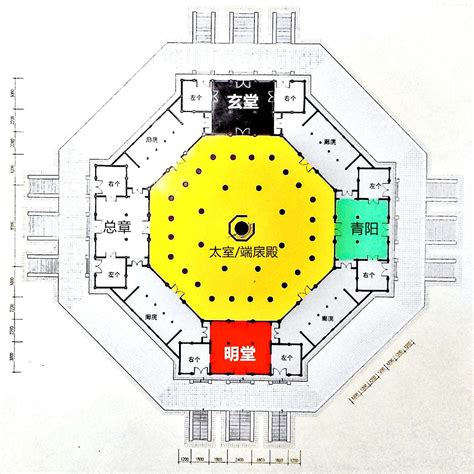 明堂意思|明堂